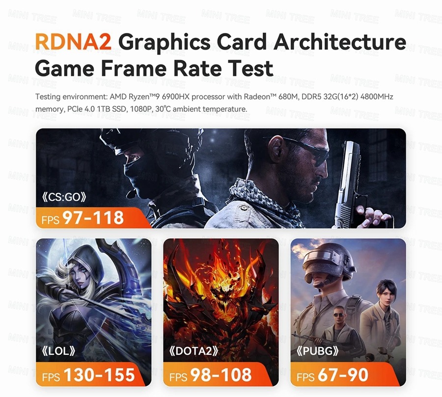 RDNA2 Graphics Card Architecture Game Frame Rate Test Testing environment: AMD Ryzen™9 6900HX processor with Radeon™ 680M, DDR5 32G(16*2) 4800MHz memory, PCIe 4.01TB SSD, 1080P, 30°C ambient temperature