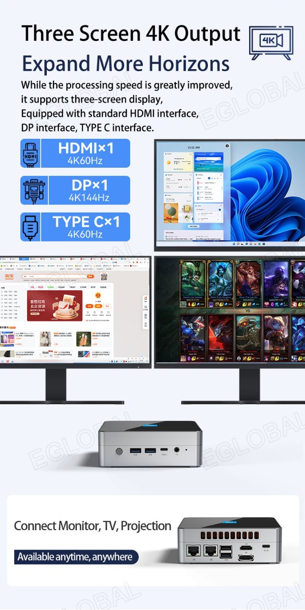 Three Screen 4K Output Expand More Horizons While the processing speed is greatly improved, it supports three-screen display, Equipped with standard HDMI interface, DP interface, TYPE C interface. Connect Monitor, TV, Projection Available anytime, anywhere