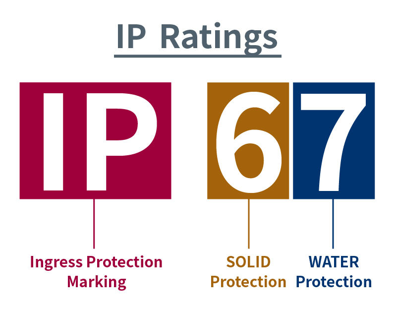 Пояснення щодо рейтингів захисту IP. Як вибрати правильний захист IP для вашого промислового комп’ютера